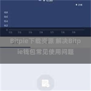 Bitpie下载资源 解决Bitpie钱包常见使用问题